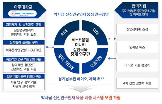 AI žళߡ  ִ롤ϴ 15﾿ 